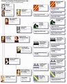 [France] Ancestors of Napoleon III Bonaparte, France, Emperor | Family ...