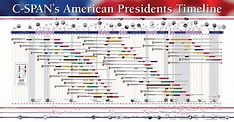 A Free Presidential Timeline Poster for Your Classroom - Free ...