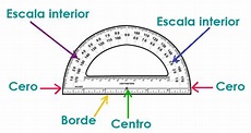 El transportador - Explicaciones de Matemáticas - Guías, procedimientos ...