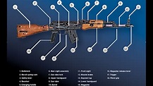 21 Important Questions & Answers About the AK-47 - Ballistic Magazine