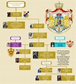 Kings of Romania and family tree of House of Hohenzollern-Sigmaringen ...