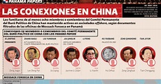 Panama Papers: las conexiones en China