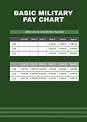 2024 Navy Pay Chart