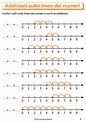 Addizioni sulla Linea dei Numeri: Esercizi per la Classe Prima | PianetaBambini.it