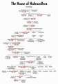 Hohenzollern family tree | Royal family trees, German royal family ...