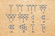Babylonian cuneiform numerals - Stock Image - C001/8602 - Science Photo ...