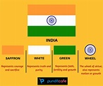 Fun with Flags: What do flags stand for- significance & meaning | India ...