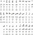 Persian (Farsi) alphabet and pronunciation - point of reference for Old ...