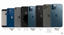 一張圖讓你知道 iPhone mini 有多小，只比第一代 SE 略大！ - 蘋果仁 - 果仁 iPhone/iOS/好物推薦科技媒體