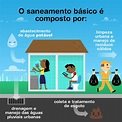 Quais serviços integram o saneamento básico? | Eco Kids Eco Teens
