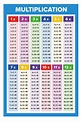 Multiplication Table Printable Free