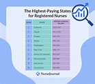 Registered Nursing Salaries By State | NurseJournal.org