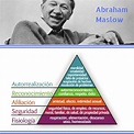Abraham Maslow. Pirámide de jerarquía de necesidades. | Abraham maslow ...
