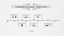Unification of Germany - Major Events by Anjali Nanda on Prezi