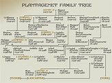 henry ii family tree