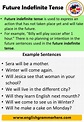 Future Indefinite Tense, Definition and Examples - English Grammar Here