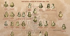 The Royal House of Stuart (Collection) - World History Encyclopedia