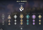 Valorant Ranks - ALL YOU NEED TO KNOW *UPDATED*