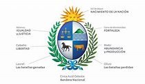 Redescubriendo el Escudo Nacional del Uruguay :: Kábala Diseño