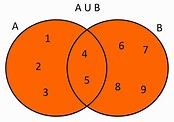 operaciones entre conjuntos ~ MATEMÁTICA FÁCIL