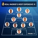 Real Madrid's most expensive XI now and their current transfer value