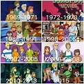 Character evolution dump | Scooby doo images, Scooby doo mystery ...