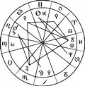 Medical astrology - Wikipedia