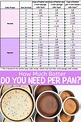 How Much Cake Batter Per Pan Do I Need - Easy Guide | Cake sizes and ...
