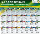 Tabla Mundial 2022