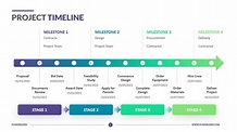 Powerpoint Project Timeline Template Free Download The Powerpoint ...