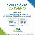 Saturación de Oxigeno en sangre con oximetro o pulsioximetro