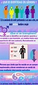 Infografia: Identidad de género
