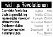 Wichtige Revolutionen | gratis Geschichte/Politik-Lernplakat Wissens ...