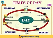Different Times of Day in English - English Study Online | www ...