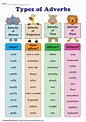 the types of adverbs for children to learn in their own language and ...