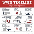 World War 2 Facts, Battles, and Turning Points • FamilySearch