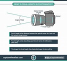 What is Focal Length in Photography? - Focal Length Explained