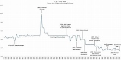An illustrated history of the pound sterling 1791-2016 (from Ed Conway ...