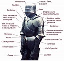 Medieval Knight Diagram