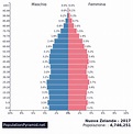 Popolazione: Nuova Zelanda 2017 - PopulationPyramid.net
