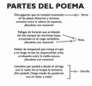 Partes de un poema (estructura) y sus características, con ejemplos