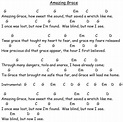 Amazing Grace Chords And Lyrics | Free Guitar Chord
