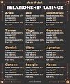 What's Your Relationship Personality Like Based On Your Zodiac Sign ...