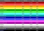 Colores Codigos Minecraft: Tutorial: Cómo utilizar códigos de colores ...