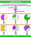 Fractions - Class Website