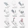Esquema arquitectónico ¡Fotos & Guía 2021!