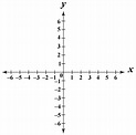 x and y axis in graph - Cuemath