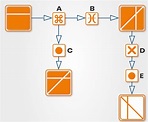 Diagrammatic Reasoning Test: Free Practice Questions & Tips