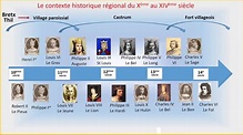 Histoire De France Chronologie Des Rois - Aperçu Historique