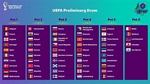 FIFA World Cup 2022 Rankings - points table and team standings of all ...